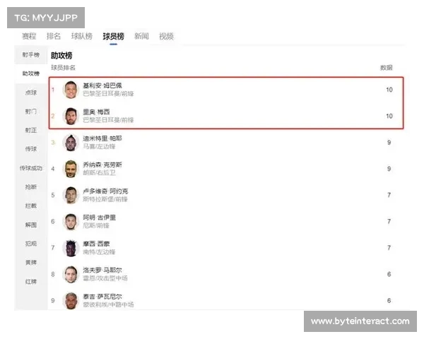法甲最新助攻榜前十名球员数据分析与表现解读
